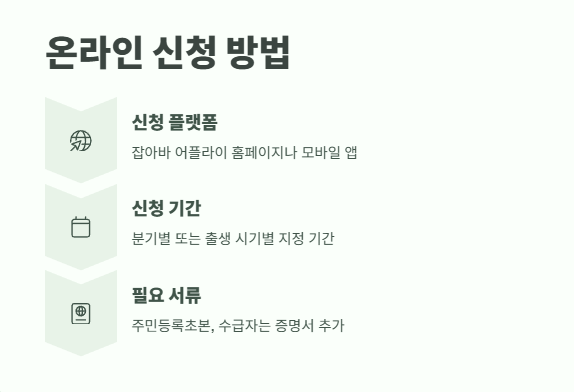 경기도 청년기본소득 2025년 신청부터 지급까지 7