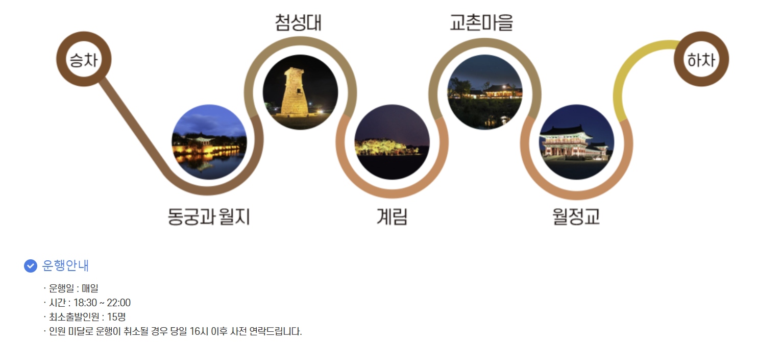 경주시티투어버스 코스와 운행안내