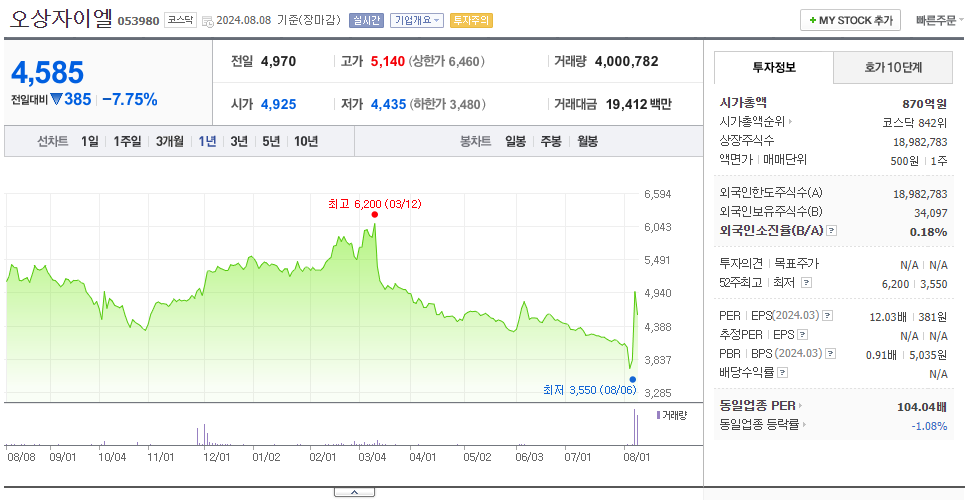 오상자이엘_주가