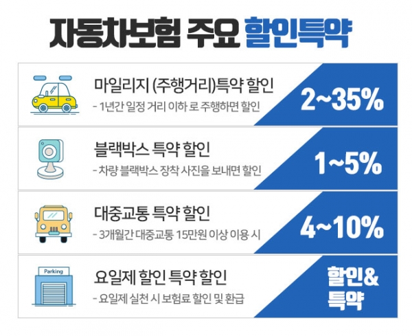 보험금 지급기한