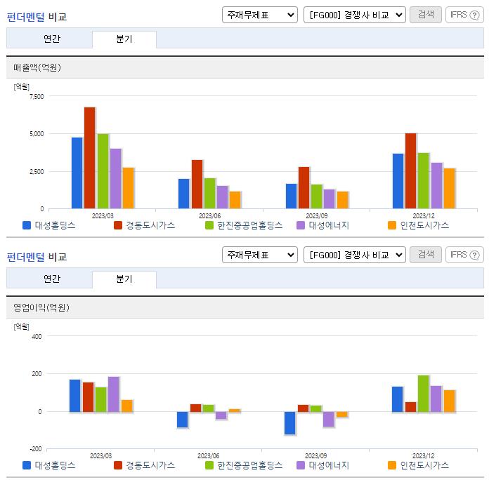 대성홀딩스_업종분석