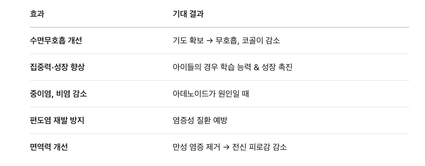수술효과