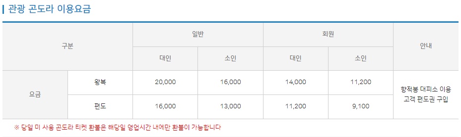 무주 덕유산 리조트 스키장
