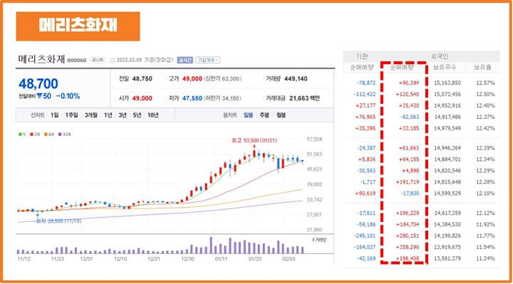msci지수-편입-종목-메리츠화재