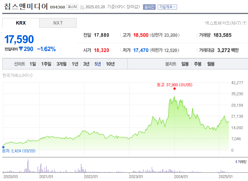 칩스앤미디어 주가