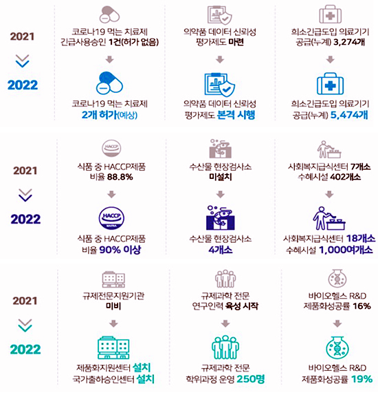 2022년-먹는-약-2개-허가-전망-코로나19-치료제-신속-도입