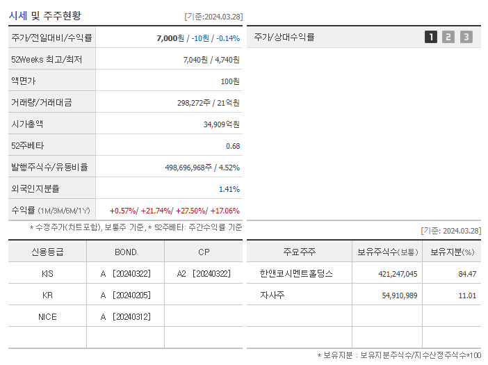 쌍용C&E_기업개요