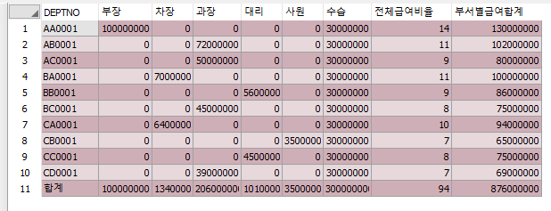 통계쿼리14