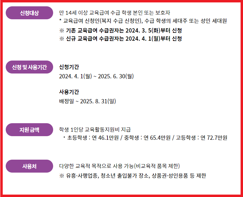 교육급여 바우처 신청하기