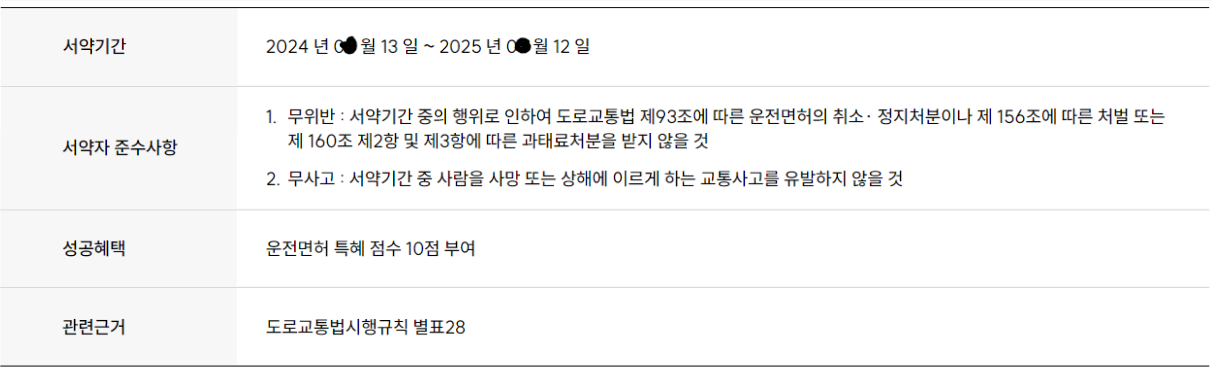 착한 운전 마일리지 제도 혜택, 신청, 조회, 사용 방법 알아보기