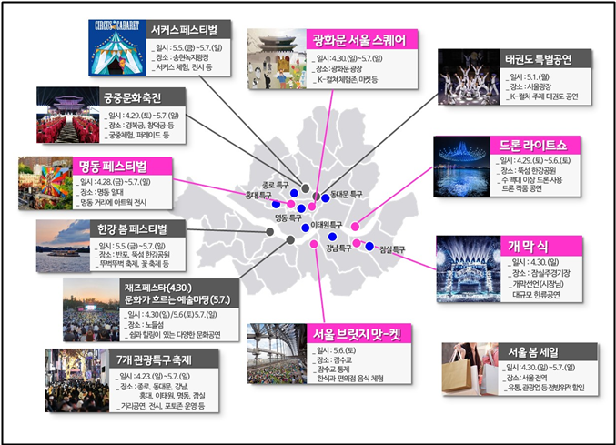 지역별 주요 프로그램