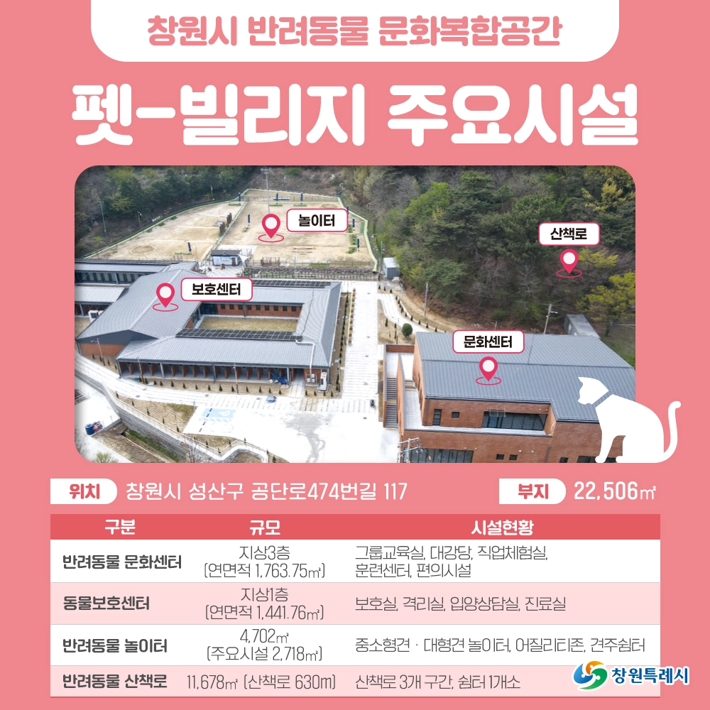 창원 성산 상복동 펫 빌리지 반려동물 복합문화공간 소개 반려견 놀이터 산책로 문화센터 보호센터 입양
