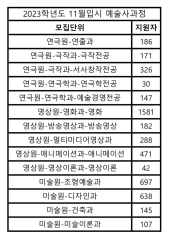 2024년 한예종 경쟁률 등급컷 입시결과 2025학년도 모집요강 전형일정_10