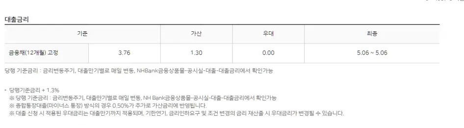 대출금리 안내