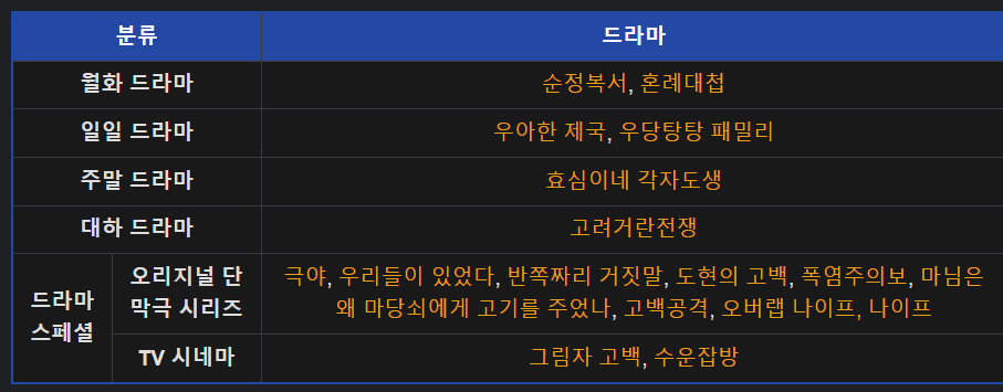 2023 연말 시상식