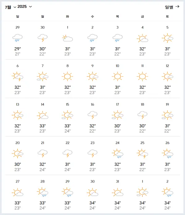 2025년-7월-장가계-날씨-예보-데이터