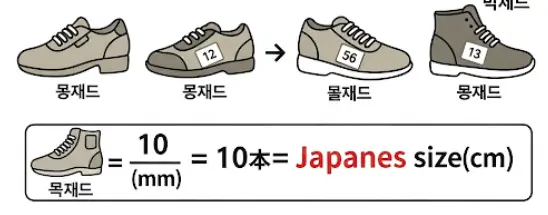 한국 일본 신발 사이즈 차이
