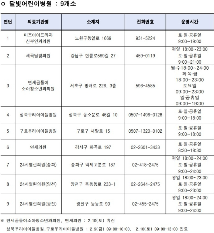 서울시-설-연휴-문여는-병원-약국-찾기