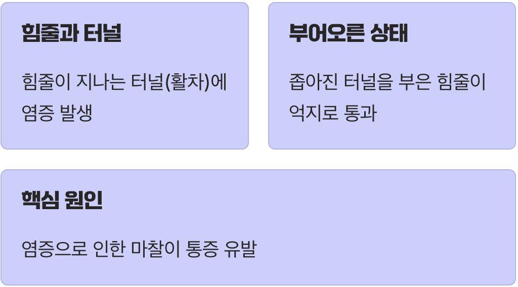 내 손가락&amp;#44; 대체 왜 이러는 걸까요?