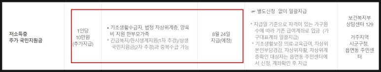 5차재난지원금/