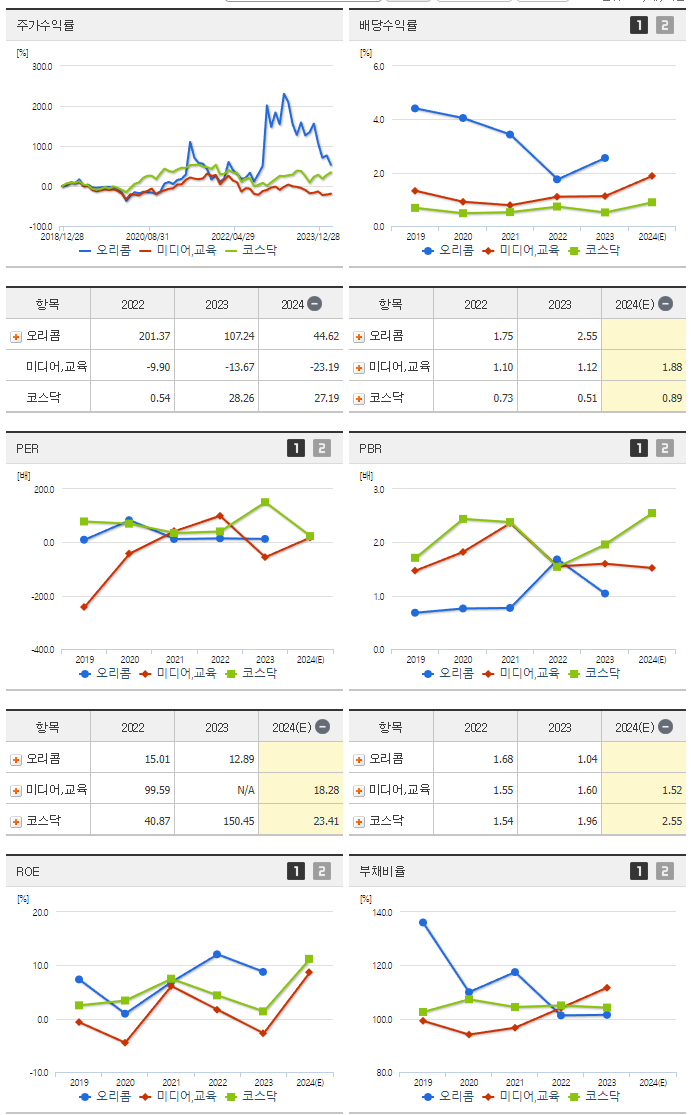 오리콤_섹터분석