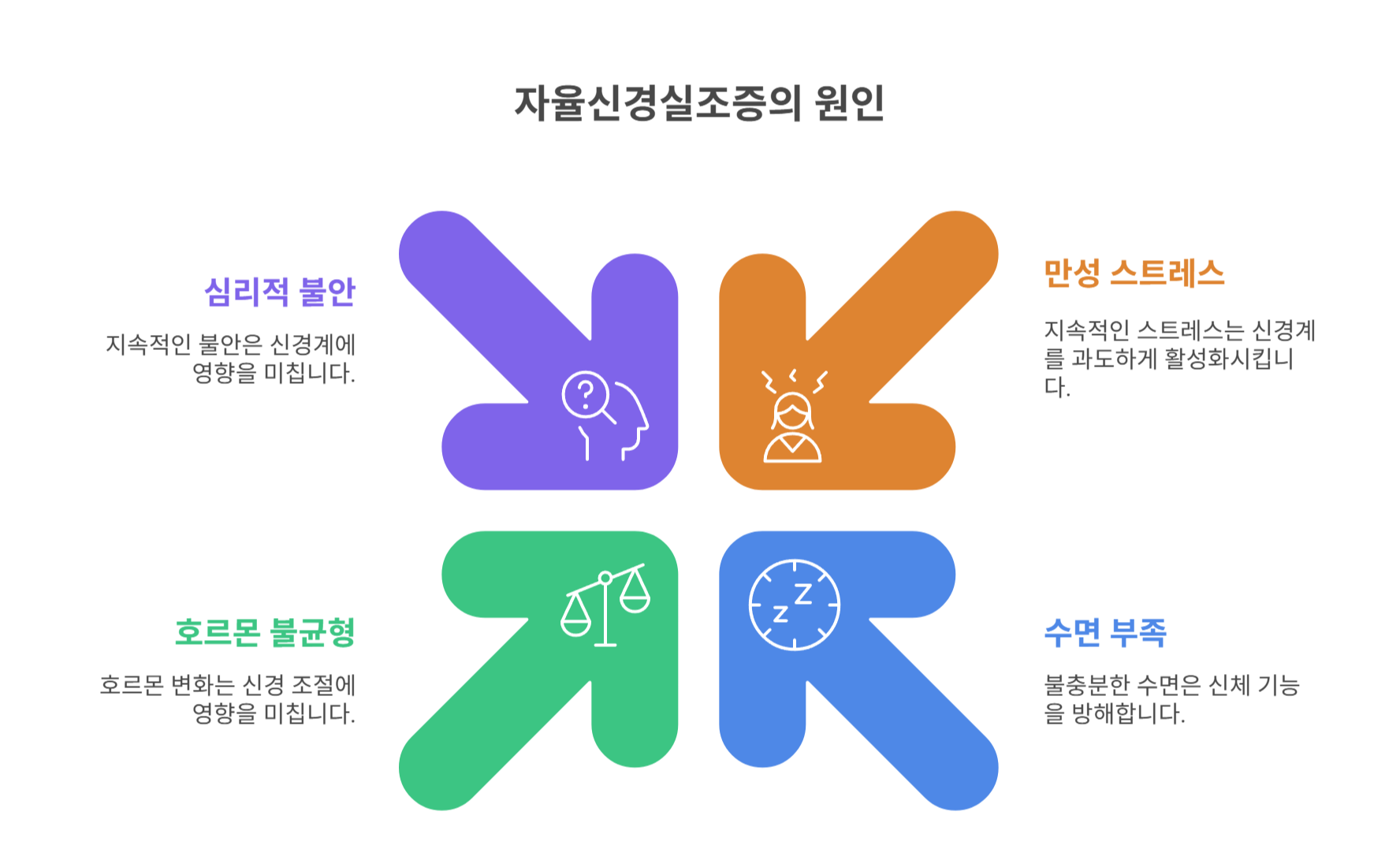 자율신경실조증이란 무엇일까?