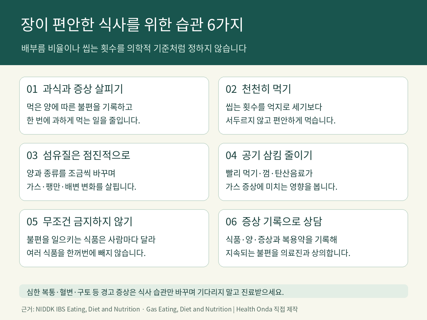과식 줄이기&middot;천천히 먹기&middot;섬유질 조절&middot;공기 삼킴 줄이기와 증상 기록을 설명한 식사 습관