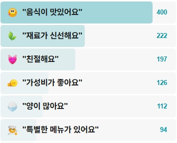 불티나이모네전-후기