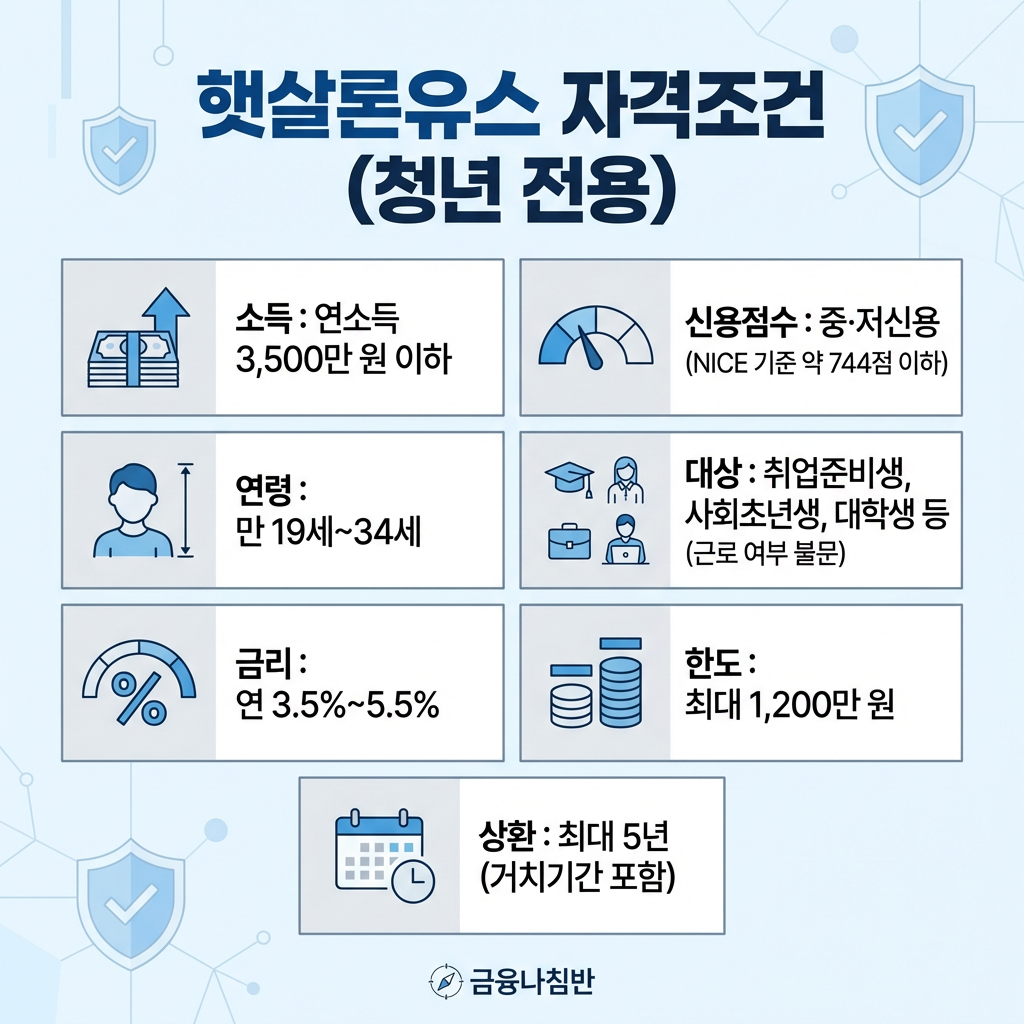 햇살론 신청방법 04