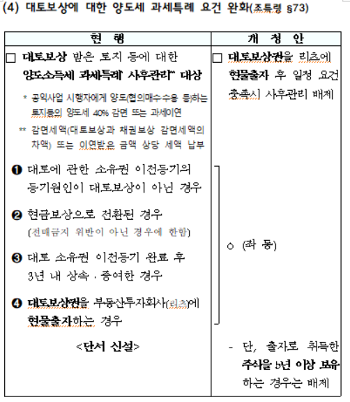 대토보상에 대한 양도세 과세특례 요건 완화
