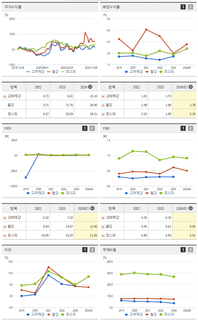 고려제강_섹터분석
