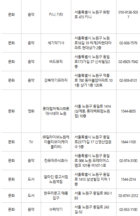 노원구 문화누리카드 사용처