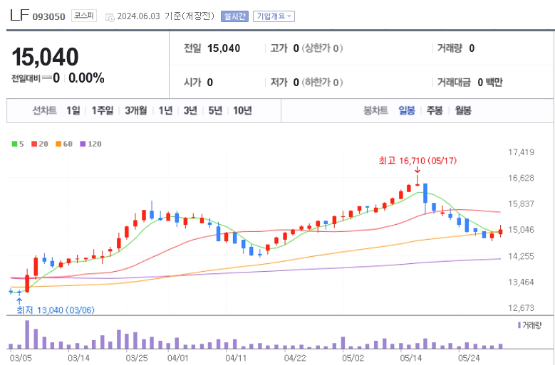 의류 관련주 대장주 수혜주 테마주 TOP5