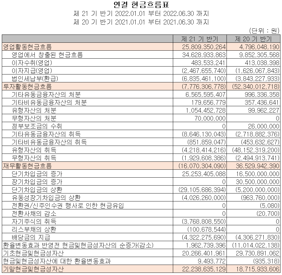 테크윙 - 현금흐름표