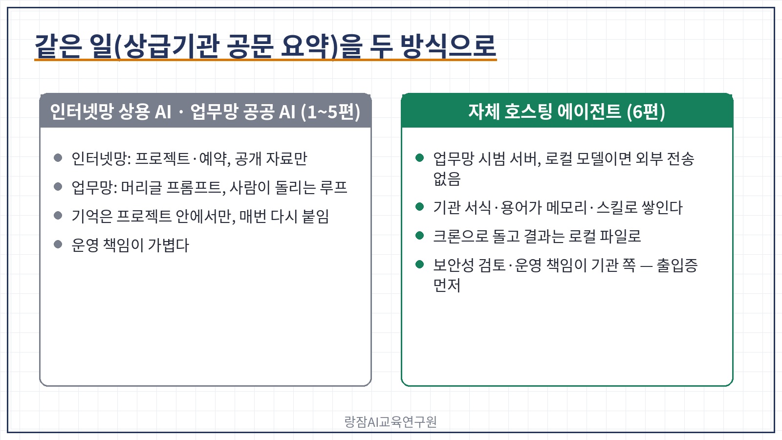 인터넷망 상용 AI&middot;업무망 공공 AI와 자체 호스팅 에이전트 비교 &mdash; 실행 위치, 기억, 예약 방식, 운영 책임의 차이