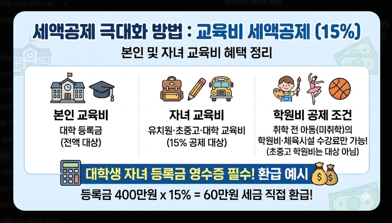 연말정산 13월의 보너스 받는 꿀팁