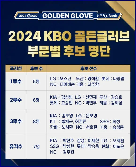 골든글러브