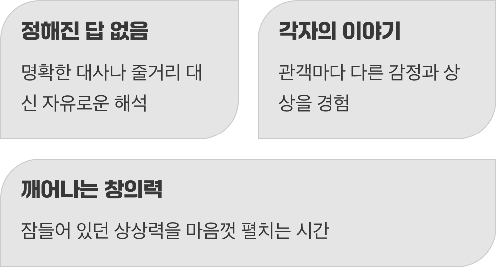 줄거리보다 중요한, ‘상상력’이라는 언어