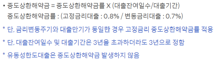 쏠편한 일반공무원대출