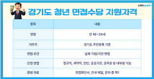 청년 생활비 지원금 총정리