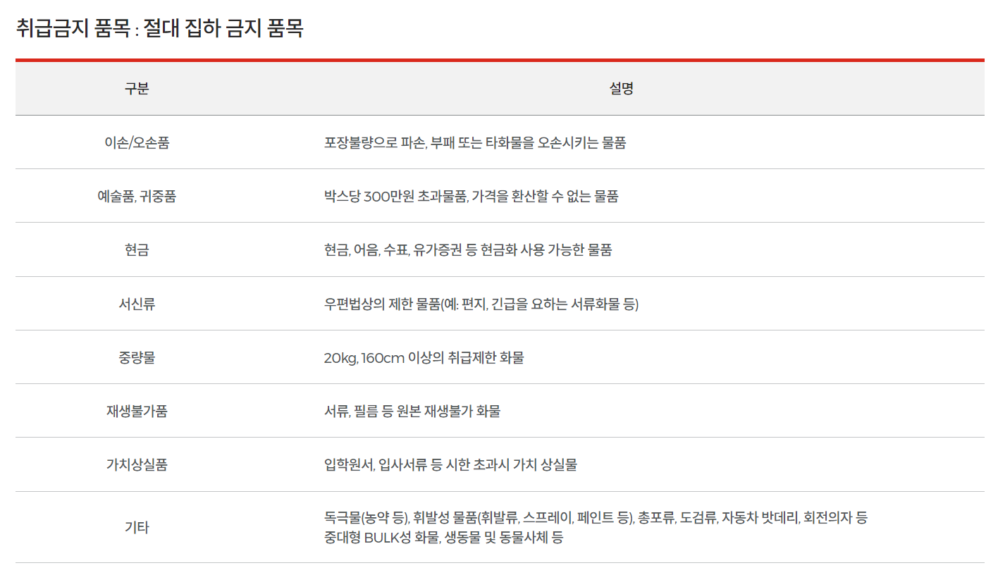 롯데택배 취급금지품목