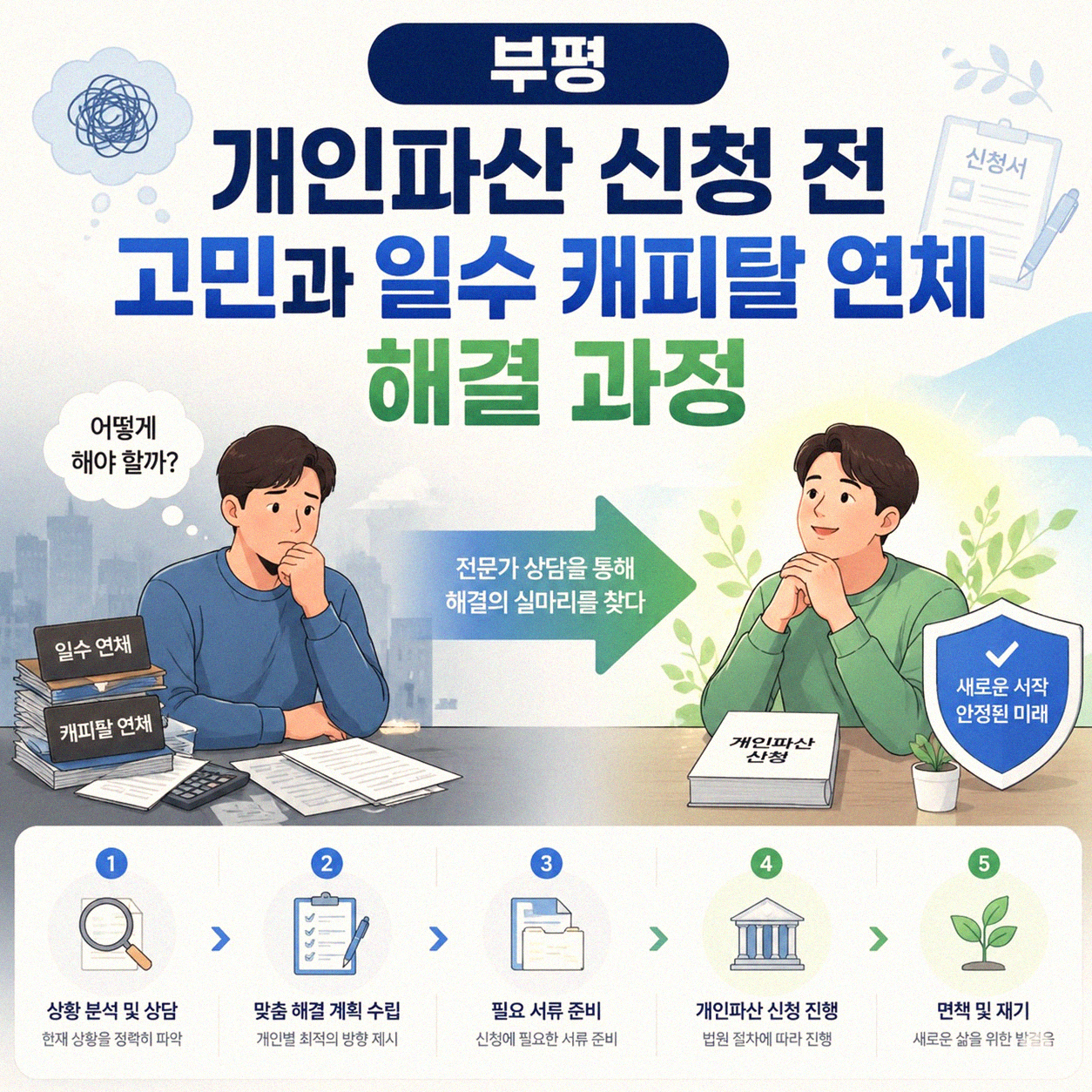 부평 개인파산 면책 과정, 일수 캐피탈 연체 해결 경험