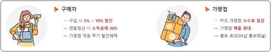 포항사랑상품권