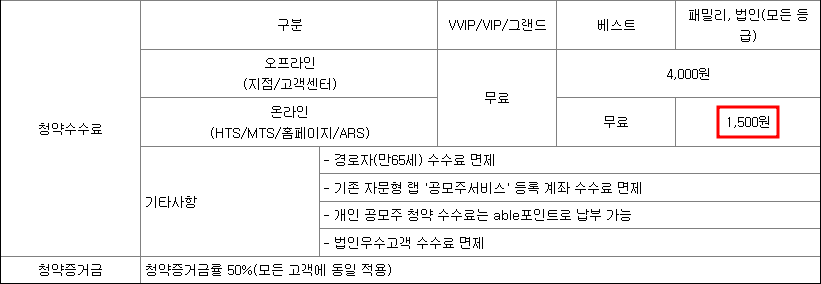 KB증권 청약수수료