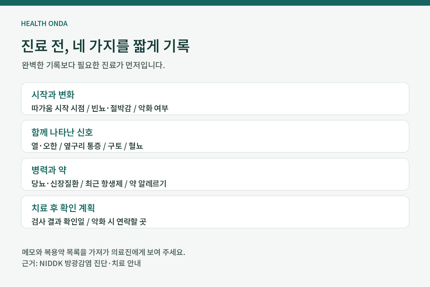 진료 전 증상 시작, 동반 신호, 병력과 약, 검사 결과 확인 계획을 적는 네 칸 기록 안내