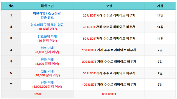 가입하고-600-달러-받기