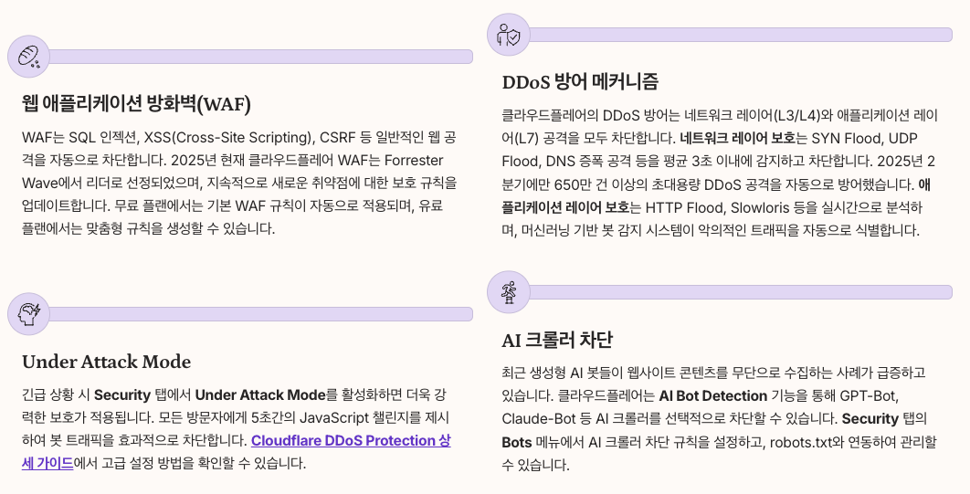 Cloudflare 보안 기능 심층 분석 정리