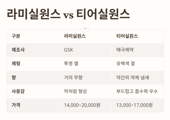 라미실원스 vs 티어실원스 비교