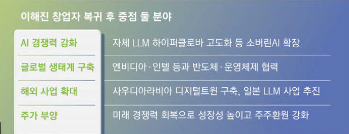 네이버 이해진 창업자 복귀 후 중점 둘 분야 (출처 : 매일경제)
