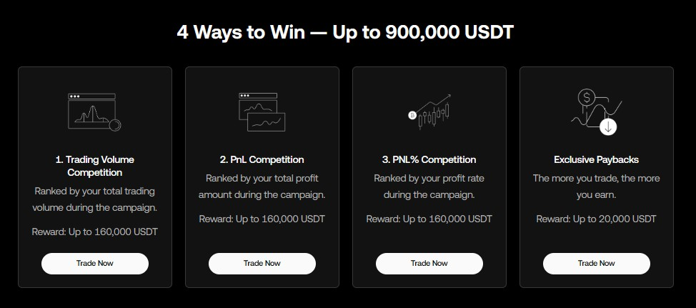 OKX 선물거래 대회 4가지 보상 유형과 최대 90만 USDT 상금 안내